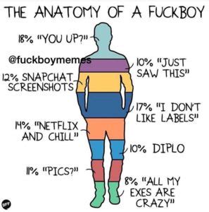 what is a fuckboi|FUCKBOY definition and meaning .